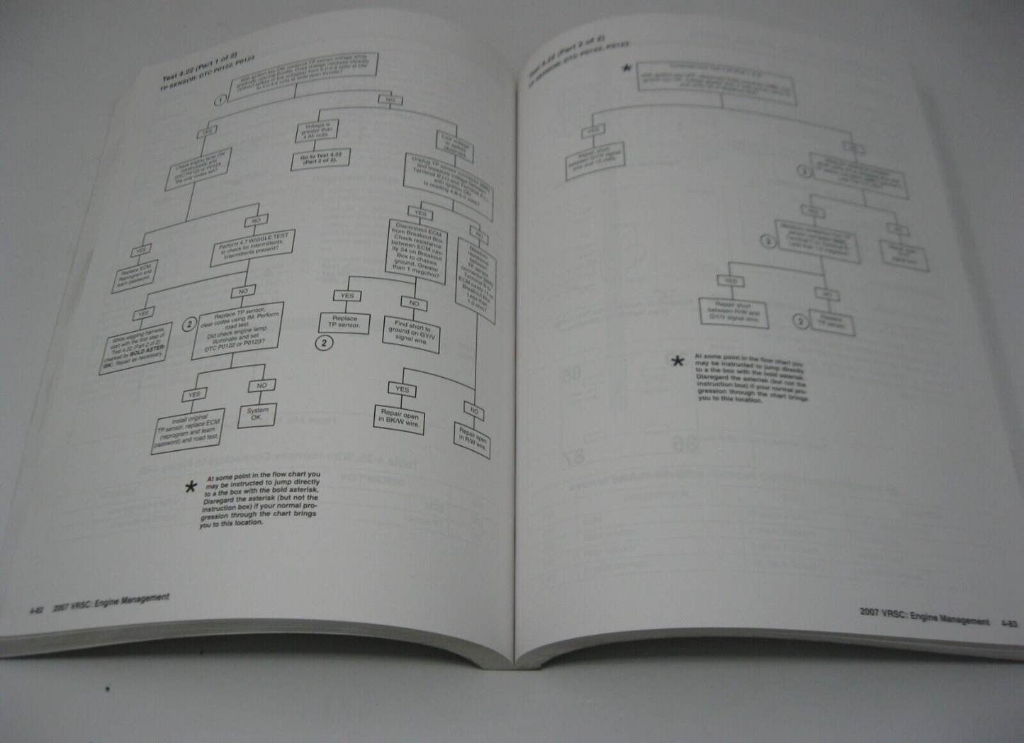 Harley-Davidson VRSC Models 2007 Electrical Diagnostic Manual 99499-07