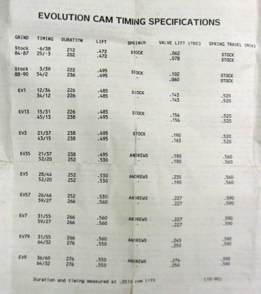 Andrews EV13 Camshaft and Drive Gear for 84-99 Evolution Big Twins  24220