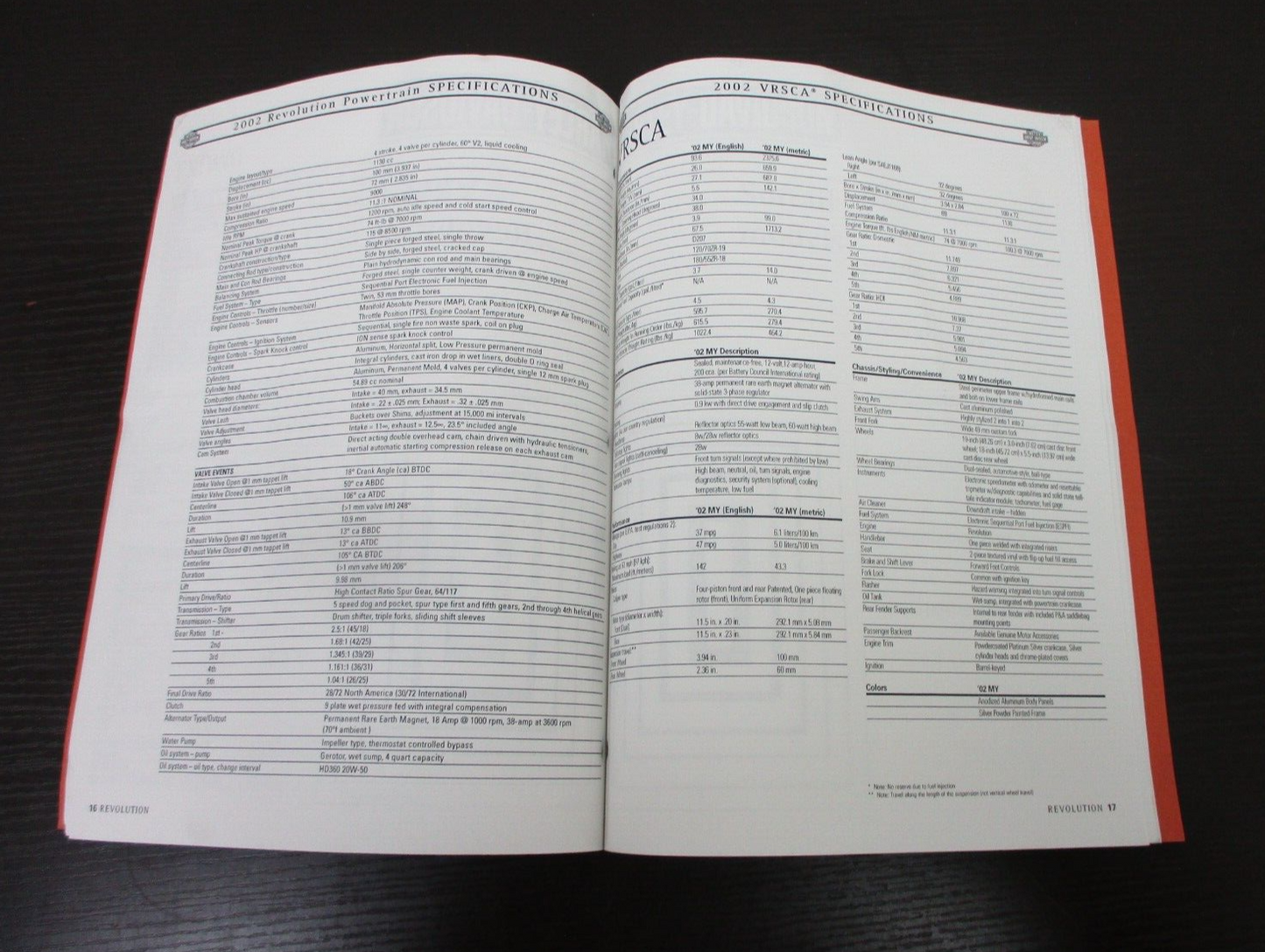 Harley-Davidson 2002 Specification Manual