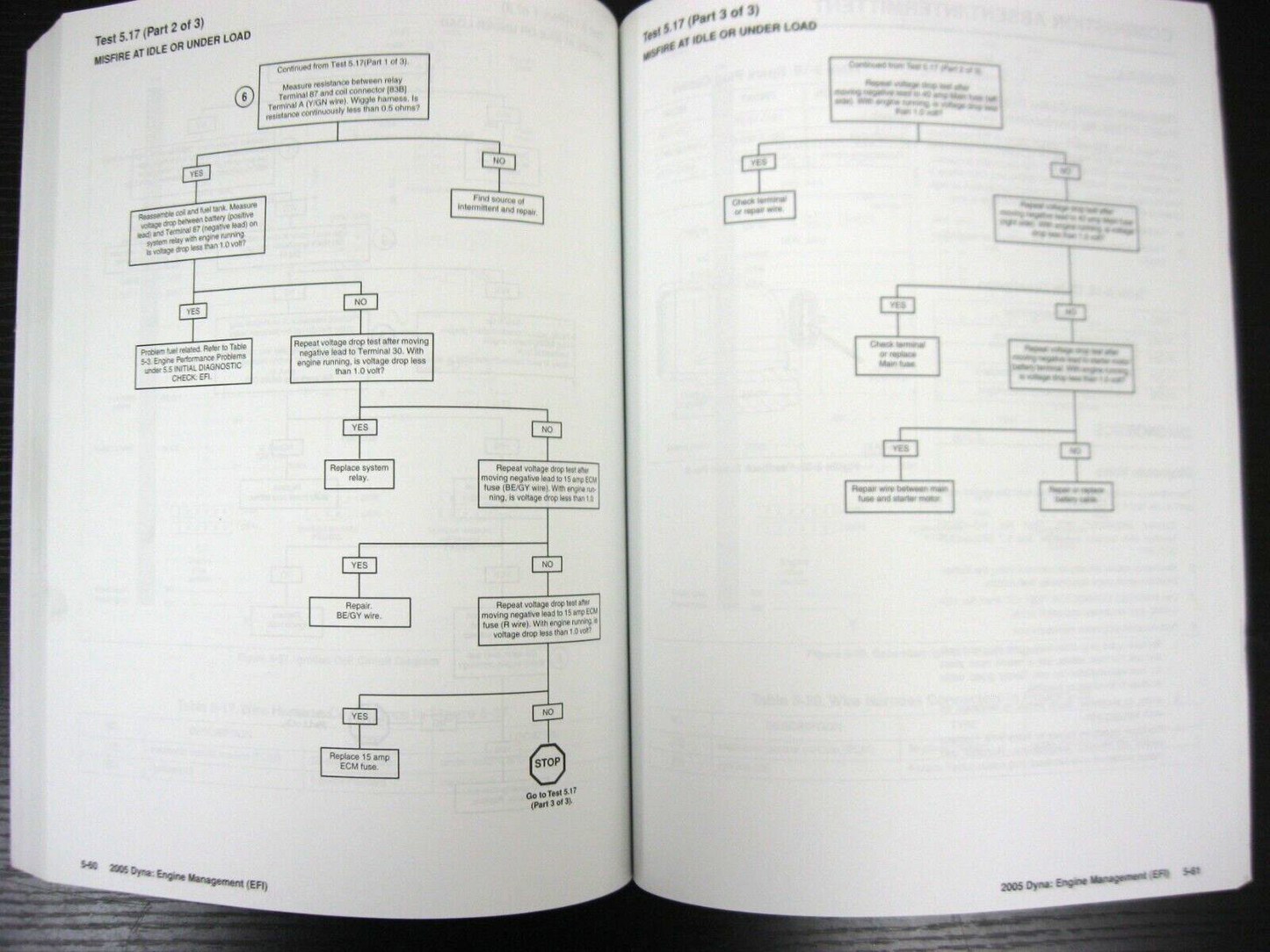 Harley-Davidson Electrical Diagnostic Manual 2005 Dyna Models 99496-05